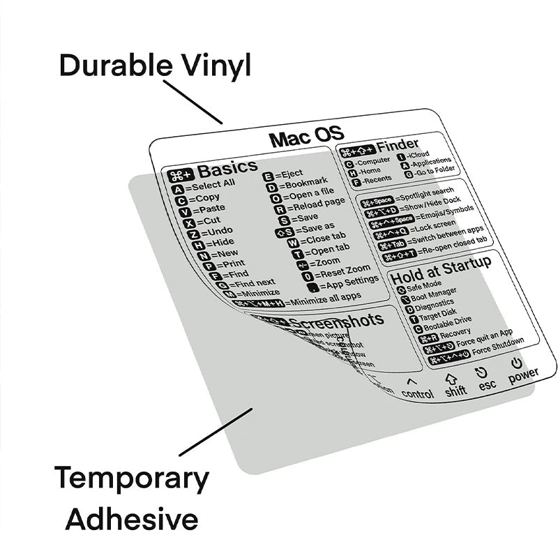 ⌨️Keyboard Shortcut Stickers （3 pcs）