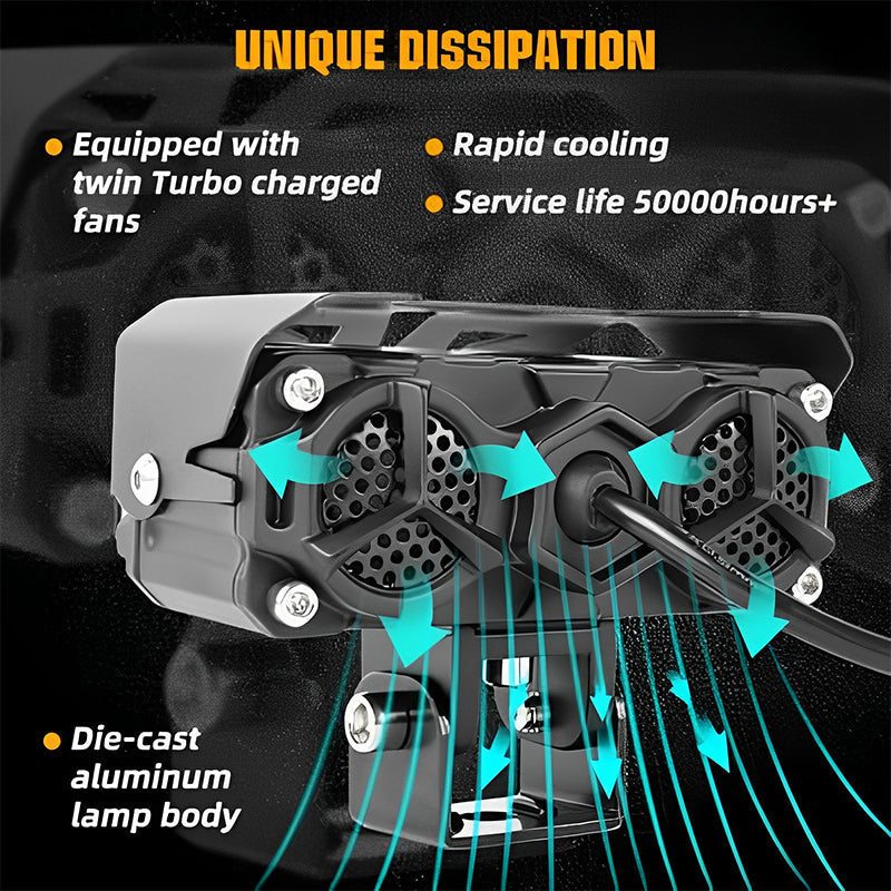 Motorcycle Driving LED Auxiliary Light