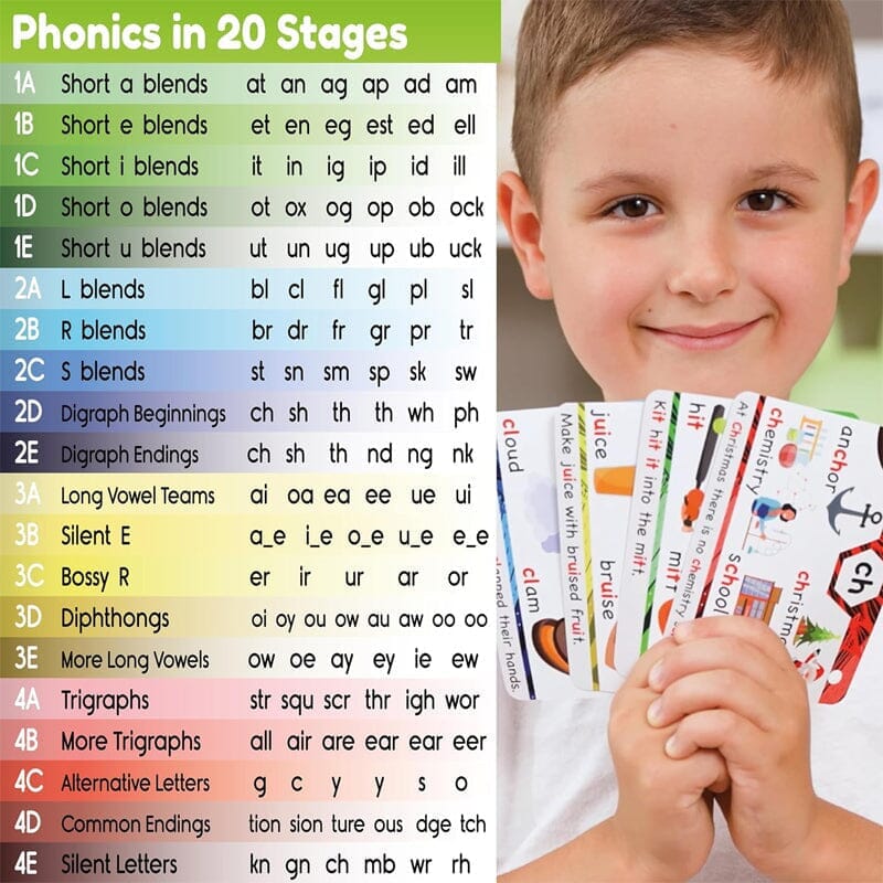 Phonics Flash Cards - Learn to Read in 20 Stages